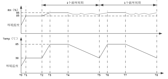 飞行汽车预处理室的处理要求(图3) 飞行汽车预处理室的处理要求(图3)