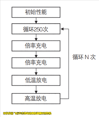 飞行汽车锂电池高低温循环试验机的试验研究(图2) 飞行汽车锂电池高低温循环试验机的试验研究(图2)