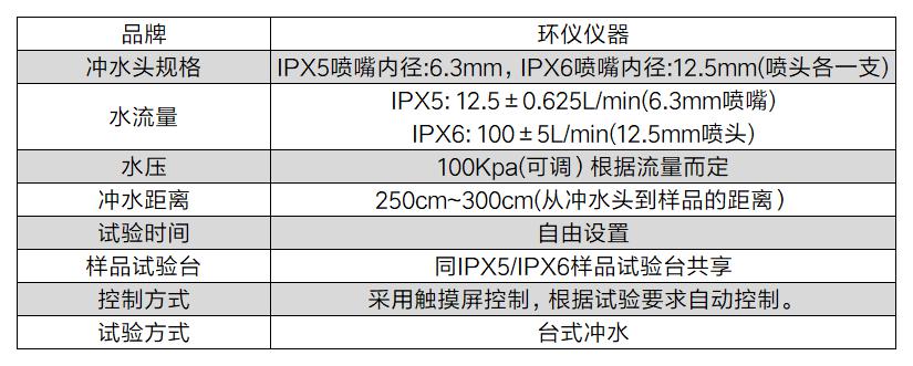 飞行驾驶飞行器防水试验箱(图2) 飞行驾驶飞行器防水试验箱(图2)