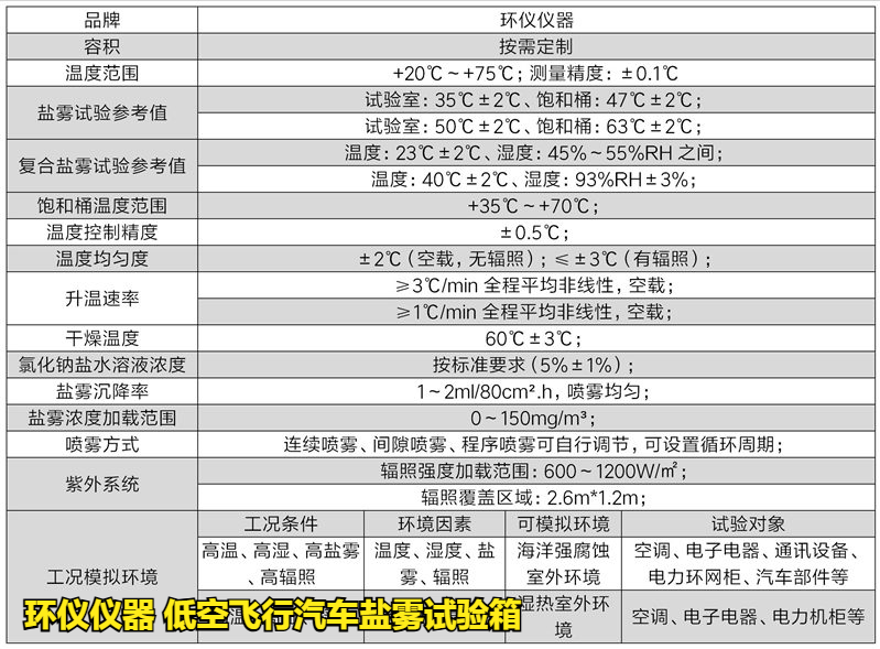 低空飞行汽车盐雾试验箱(图2) 低空飞行汽车盐雾试验箱(图2)