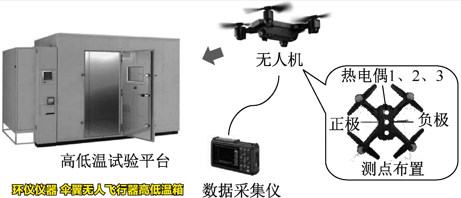 伞翼无人飞行器高低温箱对不同类型无人机的高低温试验(图3) 伞翼无人飞行器高低温箱对不同类型无人机的高低温试验(图3)