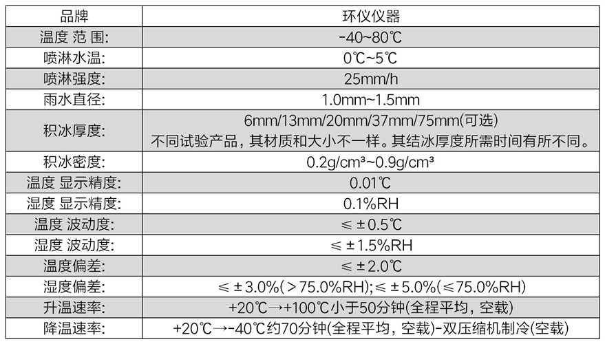 伞翼飞行器防冰冻试验设备的技术要求(图3) 伞翼飞行器防冰冻试验设备的技术要求(图3)