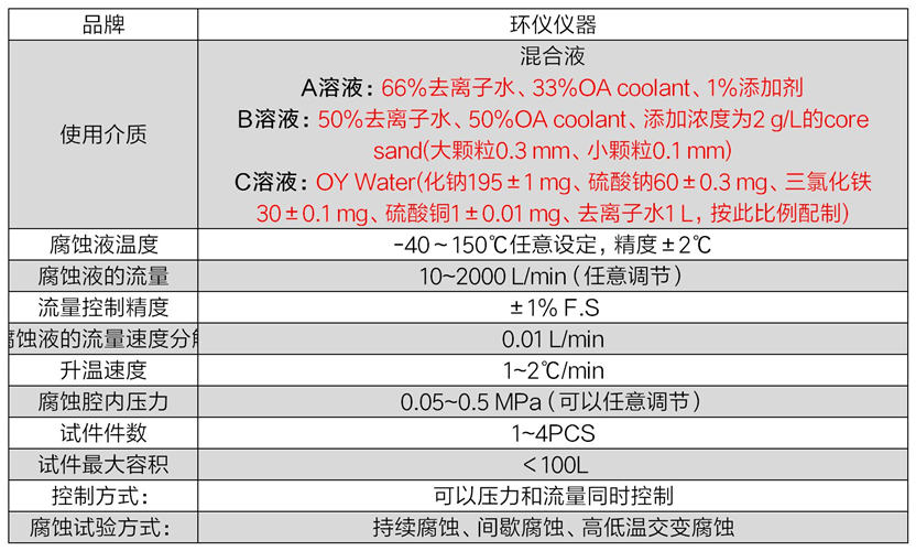 水冷板内部腐蚀试验台(图2) 水冷板内部腐蚀试验台(图2)