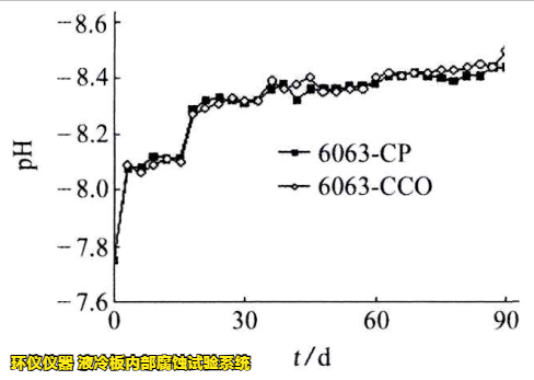 液冷板内部腐蚀试验系统对铝制冷板的腐蚀试验研究(图4) 液冷板内部腐蚀试验系统对铝制冷板的腐蚀试验研究(图4)