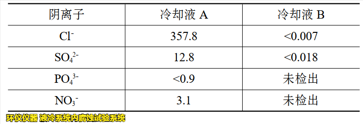 液冷系统内腐蚀试验系统的腐蚀试验研究(图2) 液冷系统内腐蚀试验系统的腐蚀试验研究(图2)