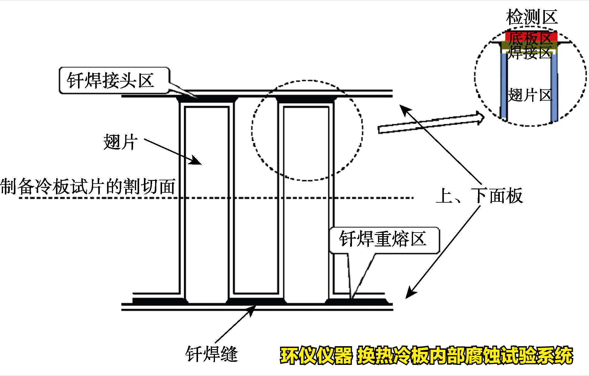 换热冷板内部腐蚀试验系统对冷板的内部腐蚀试验研究(图2) 换热冷板内部腐蚀试验系统对冷板的内部腐蚀试验研究(图2)