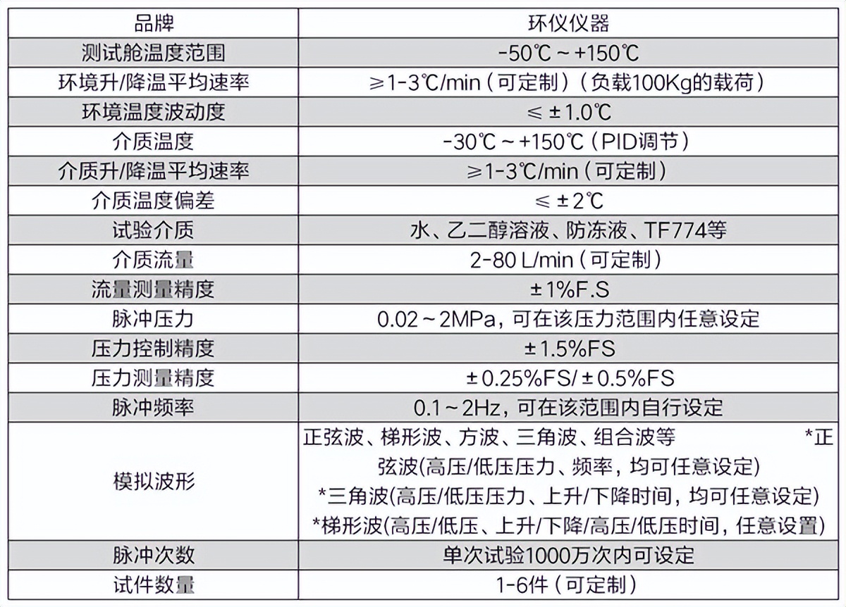 高低温脉冲试验系统的技术要求(图3) 高低温脉冲试验系统的技术要求(图3)