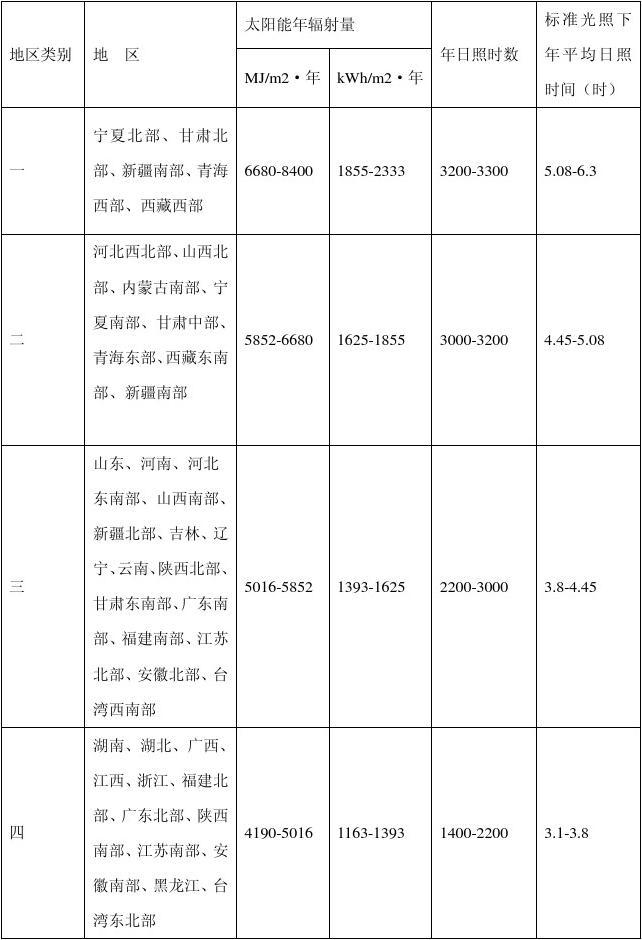 紫外光照试验1小时等于户外多长多久(图1) 紫外光照试验1小时等于户外多长多久(图1)