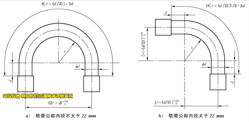 转向软管高温脉冲试验装置的试验要求(图2) 转向软管高温脉冲试验装置的试验要求(图2)