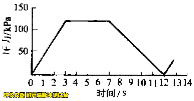 温度脉冲交变试验机对散热器的高温脉冲试验(图2) 温度脉冲交变试验机对散热器的高温脉冲试验(图2)