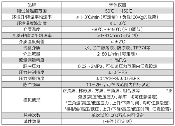 高温疲劳脉冲试验台(图2) 高温疲劳脉冲试验台(图2)