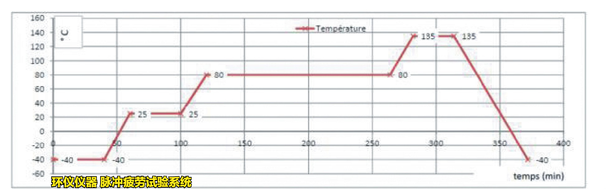 脉冲疲劳试验系统对制动软管总成的高低温脉冲试验(图2) 脉冲疲劳试验系统对制动软管总成的高低温脉冲试验(图2)