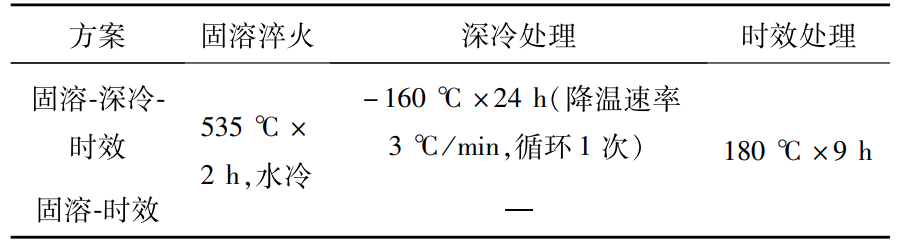 金属深冷处理箱对6061铝合金的试验研究(图3) 金属深冷处理箱对6061铝合金的试验研究(图3)