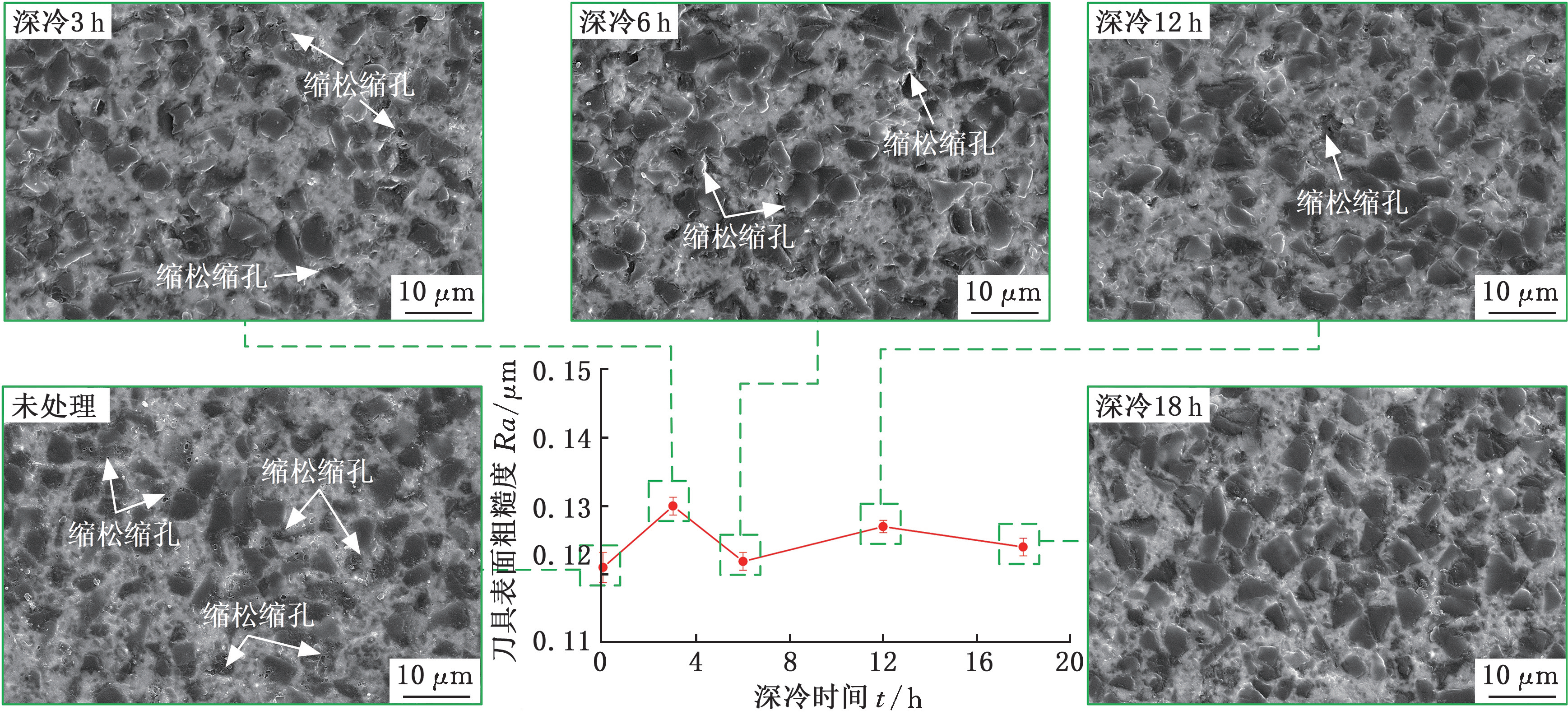 深冷工艺处理炉对刀具的处理研究(图4) 深冷工艺处理炉对刀具的处理研究(图4)