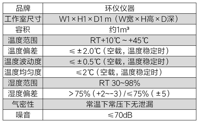 标准氡气室(图2) 标准氡气室(图2)