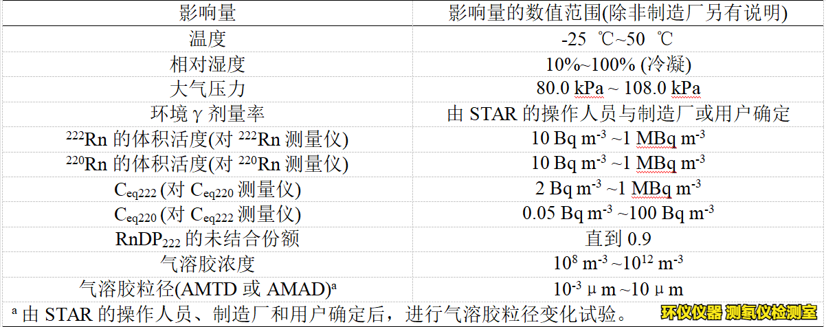 测氡仪检测室(图4) 测氡仪检测室(图4)