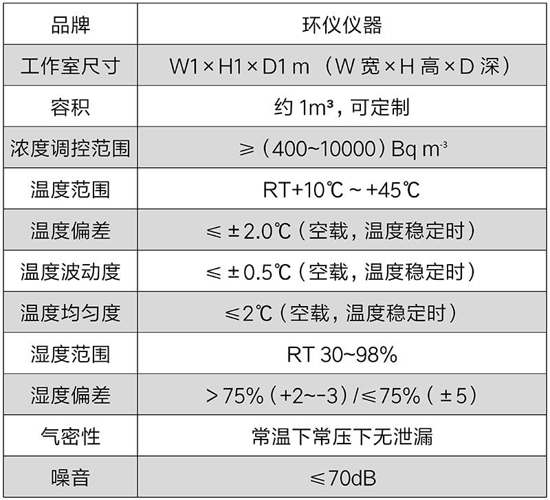 测氡仪检定校准装置(图2) 测氡仪检定校准装置(图2)