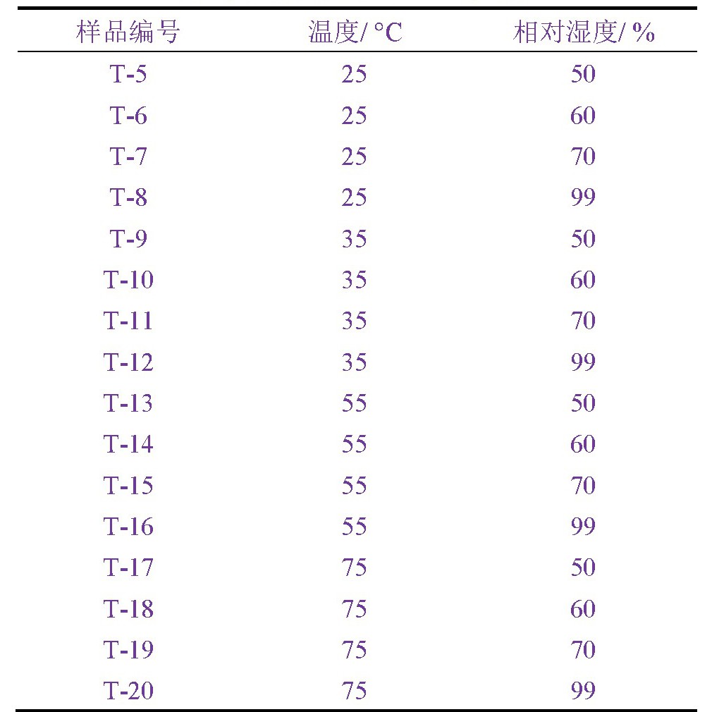 凝露潮湿气候箱对电子元器件机柜的凝露试验(图4)