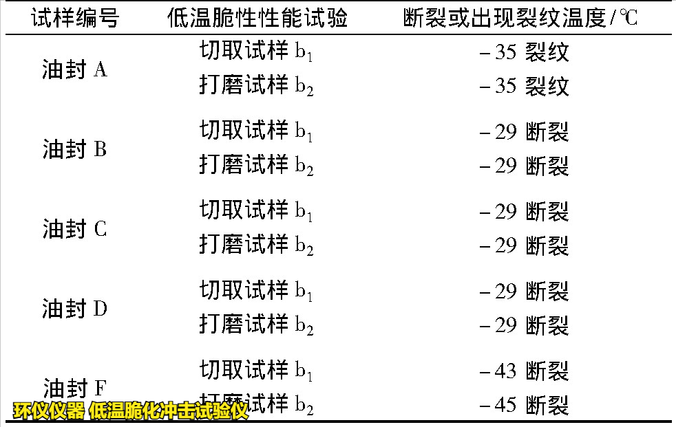 低温脆化冲击试验仪对拖拉机用橡胶油封成品的脆性温度研究(图4)
