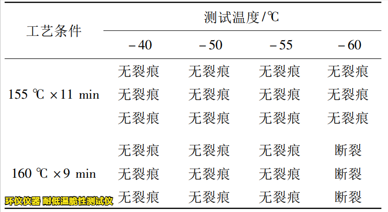 耐低温脆性测试仪对缓冲橡胶的低温脆化试验(图5)