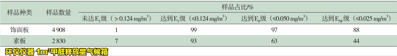 人造板及其制品1m³气候箱法(图2) 人造板及其制品1m³气候箱法(图2)