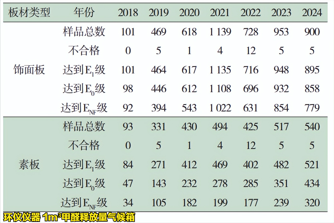 人造板及其制品1m³气候箱法(图3) 人造板及其制品1m³气候箱法(图3)