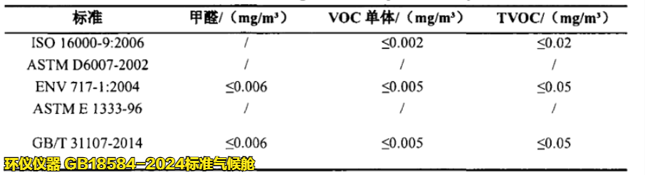 gb18584-2024标准气候舱(图3) gb18584-2024标准气候舱(图3)