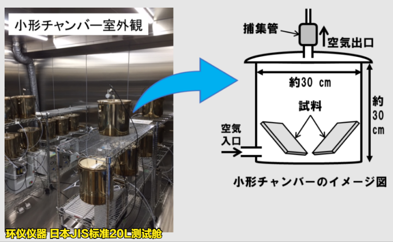 日本jis标准20l测试舱的测试要求(图2)