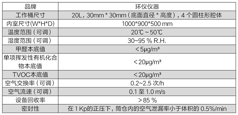 建筑产品20lvoc排放仓(图2) 建筑产品20lvoc排放仓(图2)