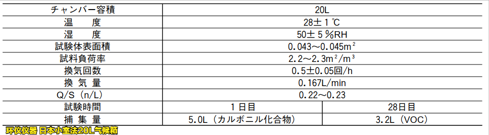 日本小室法20l气候箱采集/分析方法和条件(图3) 日本小室法20l气候箱采集/分析方法和条件(图3)