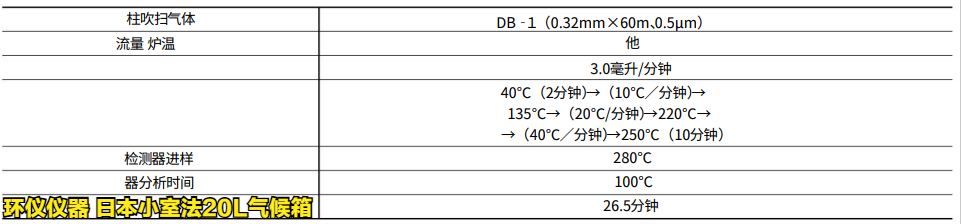日本小室法20l气候箱采集/分析方法和条件(图5) 日本小室法20l气候箱采集/分析方法和条件(图5)
