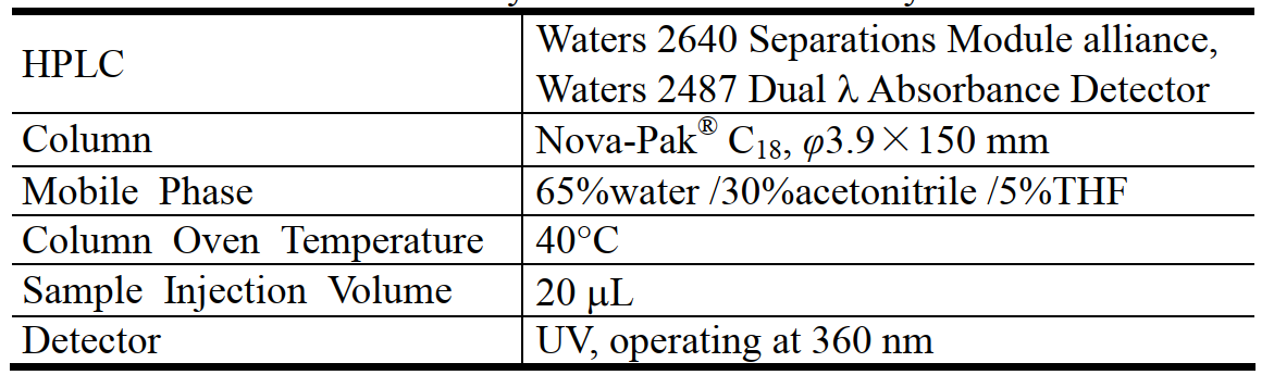20l腔室法甲醛voc排放仓对木地板的试验验证(图4) 20l腔室法甲醛voc排放仓对木地板的试验验证(图4)