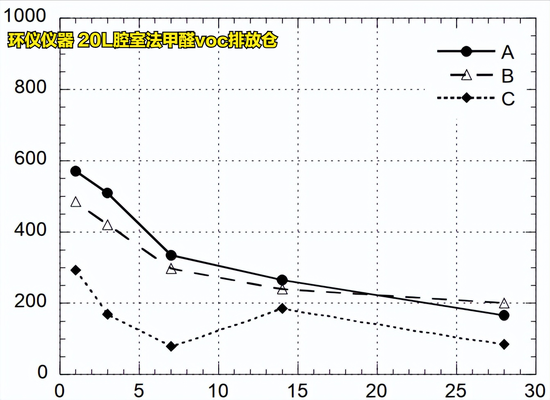20l腔室法甲醛voc排放仓对木地板的试验验证(图7) 20l腔室法甲醛voc排放仓对木地板的试验验证(图7)