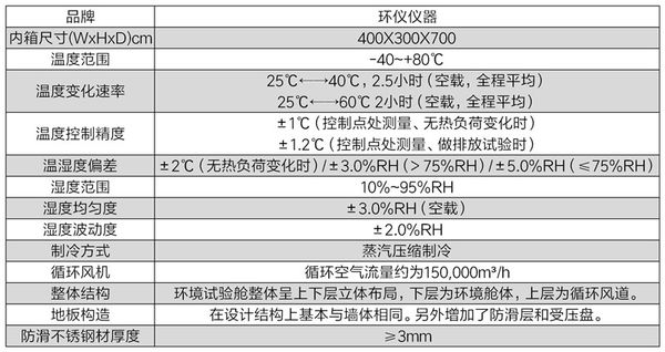 前风玻璃除雾试验房(图2) 前风玻璃除雾试验房(图2)
