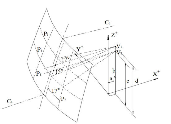 带驾驶室三轮摩托车除雾低温室的试验程序(图3)