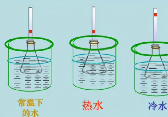 高低温恒温箱对产品的失效分析(图2) 高低温恒温箱对产品的失效分析(图2)