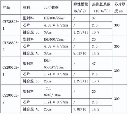 温度循环变化试验箱在集成电路中的试验研究(图2) 温度循环变化试验箱在集成电路中的试验研究(图2)