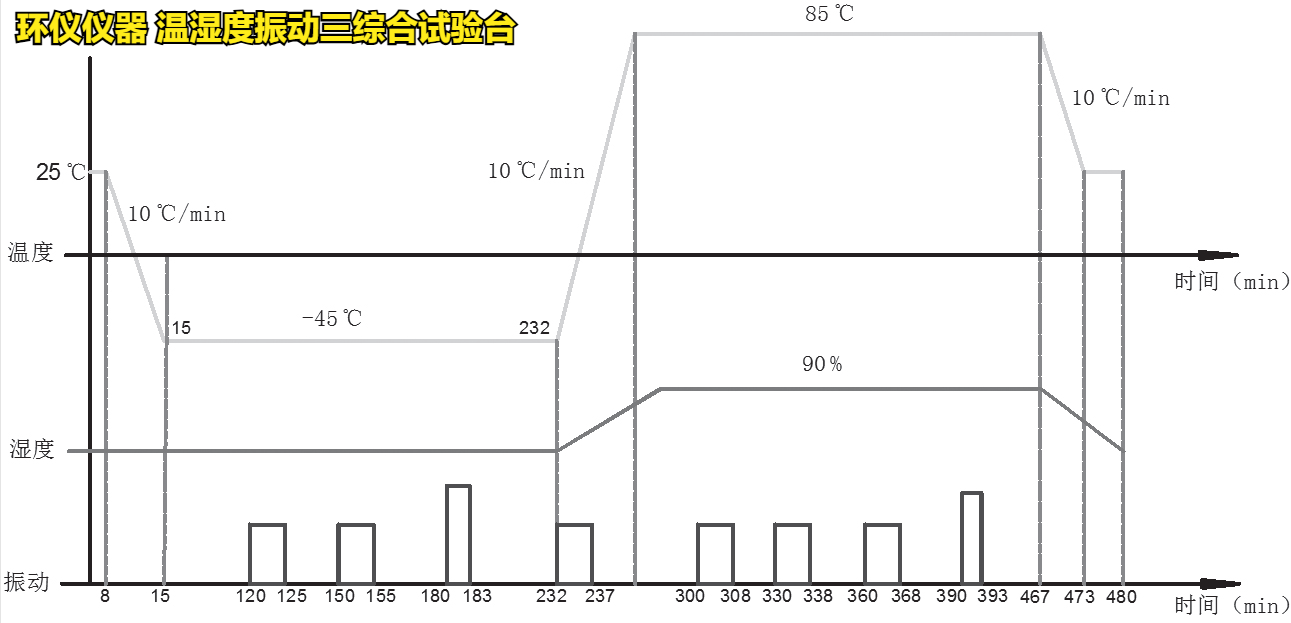 温湿度振动三综合试验台的实际应用(图2) 温湿度振动三综合试验台的实际应用(图2)