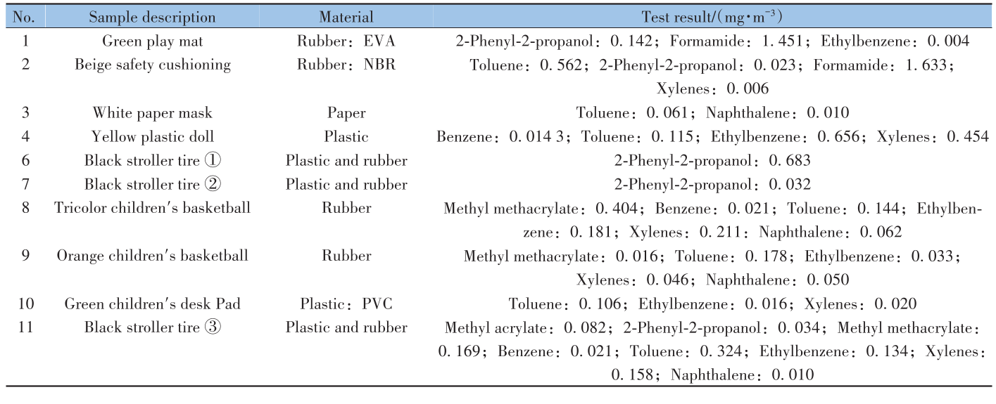 table_fxcsxb202603020_4_0_crop.png table_fxcsxb202603020_4_0_crop.png