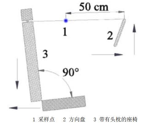 轿车座舱voc取样模拟舱的voc测试方法(图2) 搜狗高速浏览器截图20260416101831.jpg
