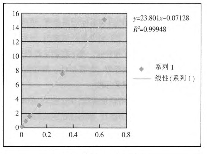 figure_zgjl201608038_1_0_crop_副本.jpg figure_zgjl201608038_1_0_crop_副本.jpg