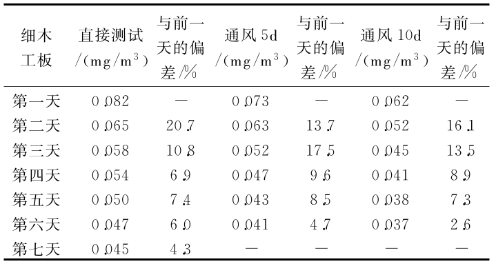 table_lsdsj201822031_1_1_crop.png table_lsdsj201822031_1_1_crop.png