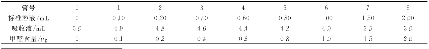 table_lsdsj201822031_0_0_crop.png table_lsdsj201822031_0_0_crop.png