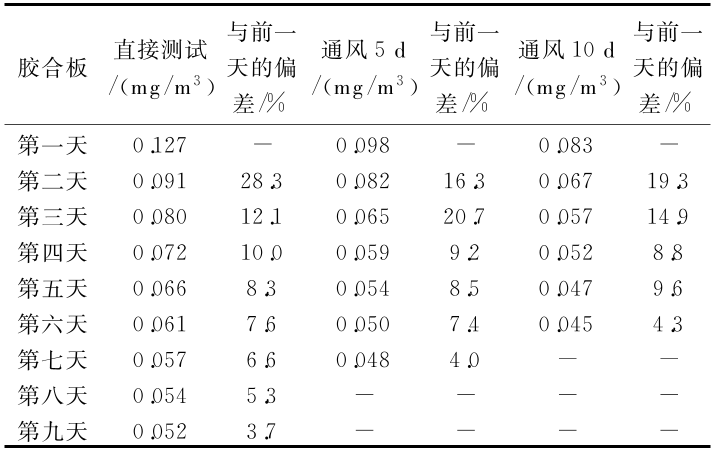 table_lsdsj201822031_1_2_crop.png table_lsdsj201822031_1_2_crop.png