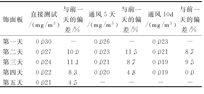 table_lsdsj201822031_1_3_crop.png table_lsdsj201822031_1_3_crop.png