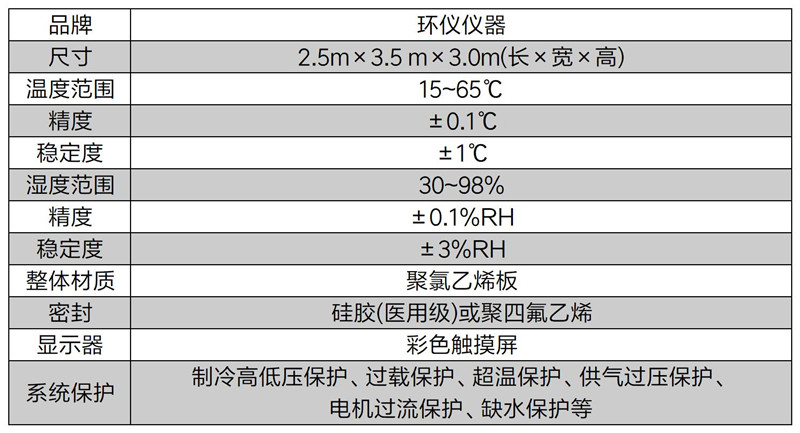 消毒柜臭氧泄漏量检测舱的技术方案(图5)