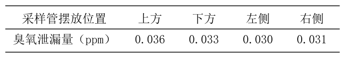 table_djdqjs201705009_1_0_crop.png table_djdqjs201705009_1_0_crop.png