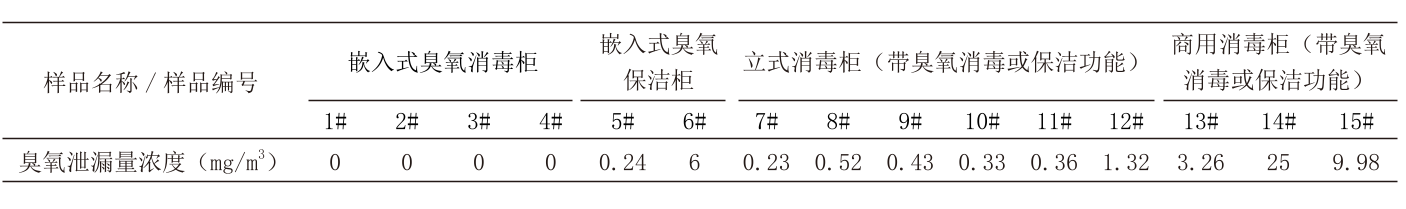 table_djdqjs202202023_1_0_crop.png table_djdqjs202202023_1_0_crop.png