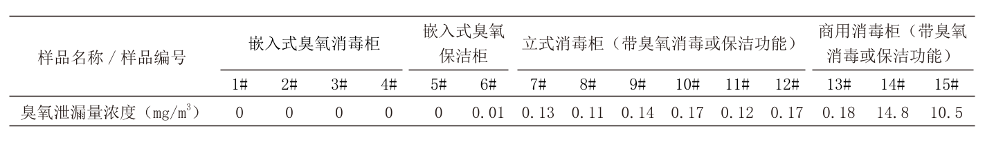 table_djdqjs202202023_2_1_crop.png table_djdqjs202202023_2_1_crop.png