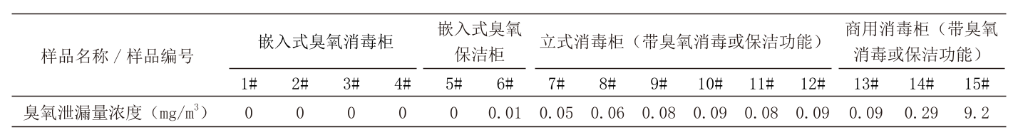 table_djdqjs202202023_2_2_crop.png table_djdqjs202202023_2_2_crop.png